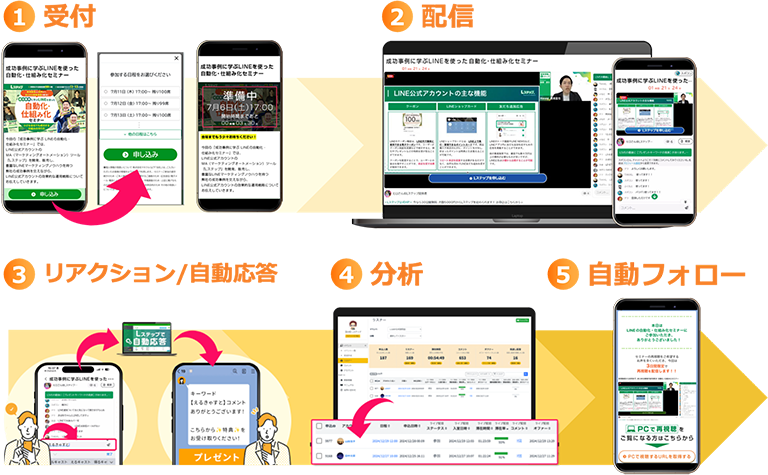 L-CASTの5つの独自価値