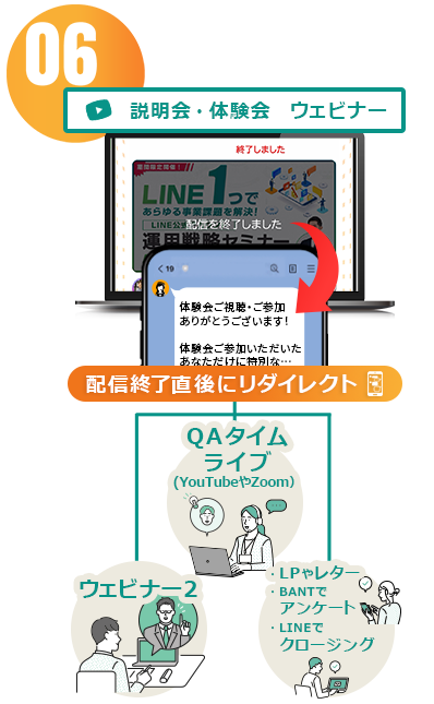 コメントアクション機能の図