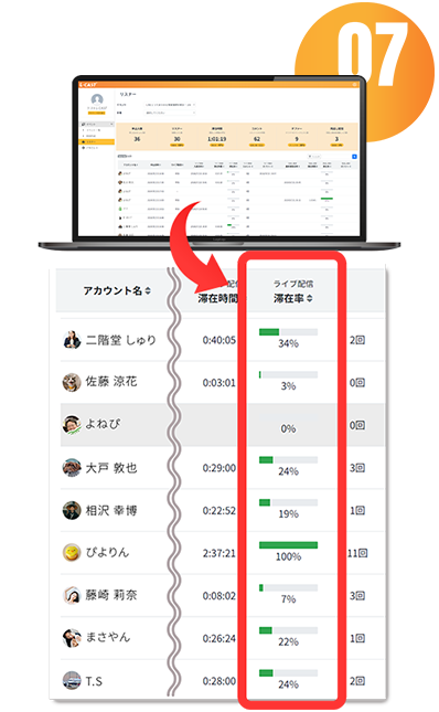 分析画面の図