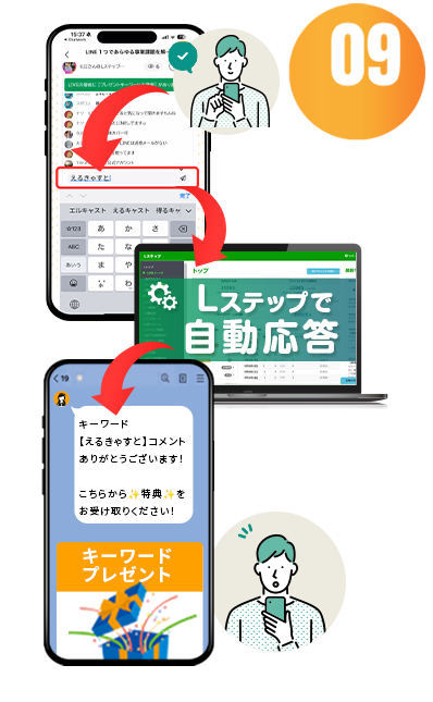 9_コメントアクション機能の図